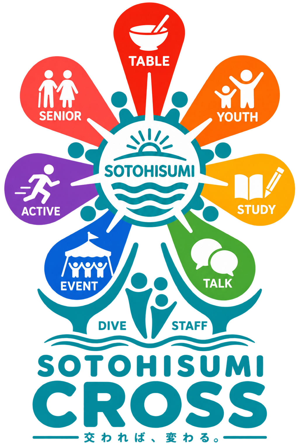 SOTOHISUMI CROSS 公式ロゴ。TABLE・YOUTH・STUDY・TALK・EVENT・ACTIVE・SENIORと、DIVE・STAFFが交わるシンボル